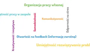 Kompetencje zawodowe: klucz do sukcesu w karierze zawodowej