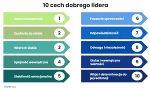 Jak być dobrym pracownikiem? Kluczowe cechy i umiejętności