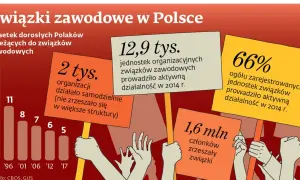 Kto nie może być przewodniczącym związku zawodowego? Sprawdź ograniczenia