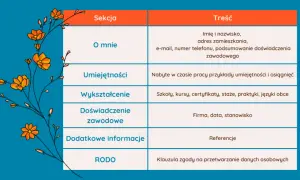 Jak napisać CV po szkole zawodowej, by wyróżnić się na rynku pracy