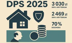 Dodatki dla pracowników DPS 2025: Kwoty, terminy i kryteria.
