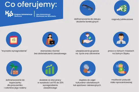 Oferty pracy w służbach cywilnych: trzynastka, dofinansowanie okularów, nagrody, ubezpieczenie, praca na Dolnym Śląsku, dopłaty do wypoczynku i zajęć.