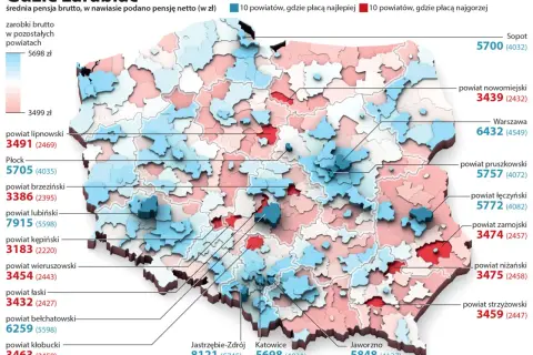 Mapa Polski pokazująca zarobki. Kolory wskazują, gdzie mediana zarobków jest najwyższa (niebieski) lub najniższa (czerwony).