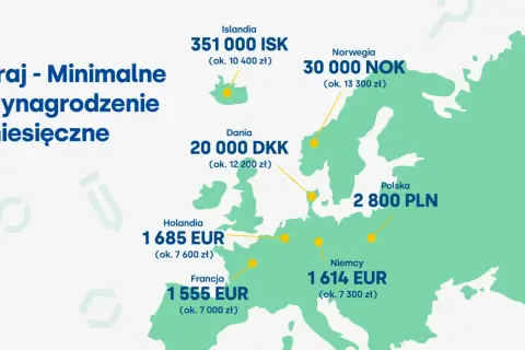 Mapa Europy z minimalnym wynagrodzeniem miesięcznym. Francja: 1555 EUR (ok. 7000 zł).