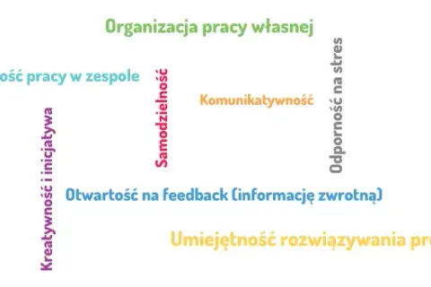 Kompetencje zawodowe: klucz do sukcesu w karierze zawodowej