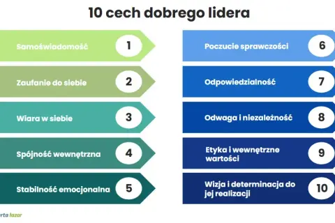 Jak być dobrym pracownikiem? Kluczowe cechy i umiejętności