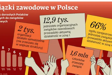 Kto nie może być przewodniczącym związku zawodowego? Sprawdź ograniczenia