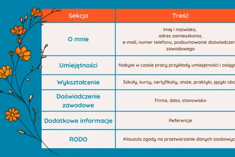 Jak napisać CV po szkole zawodowej, by wyróżnić się na rynku pracy