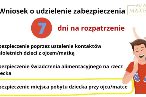 Wniosek o opiekę nad dzieckiem: ustalenie kontaktów, alimentów i miejsca pobytu. 7 dni na rozpatrzenie.