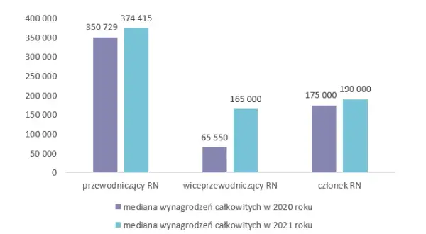 Rada nadzorcza a wynagrodzenia: Jakie masz prawa?