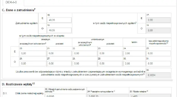 Ile dostaje pracodawca za zatrudnienie osoby niepełnosprawnej? Sprawdź kwoty i warunki.