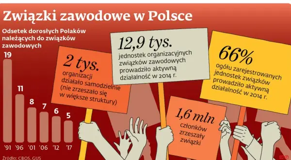 Kto nie może być przewodniczącym związku zawodowego? Sprawdź ograniczenia