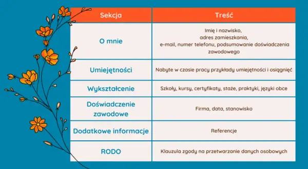 Jak napisać CV po szkole zawodowej, by wyróżnić się na rynku pracy