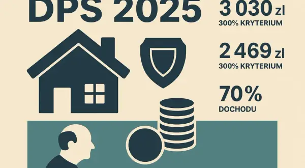 Dodatki dla pracowników DPS 2025: Kwoty, terminy i kryteria.
