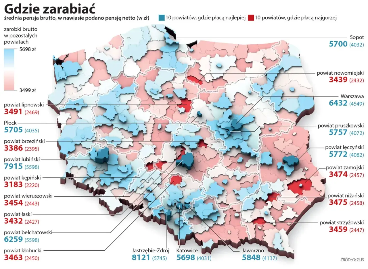 Mapa Polski pokazująca zarobki. Kolory wskazują, gdzie mediana zarobków jest najwyższa (niebieski) lub najniższa (czerwony).