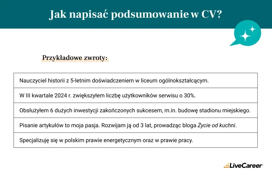 Jak skutecznie napisać podsumowanie zawodowe co wpisać w CV