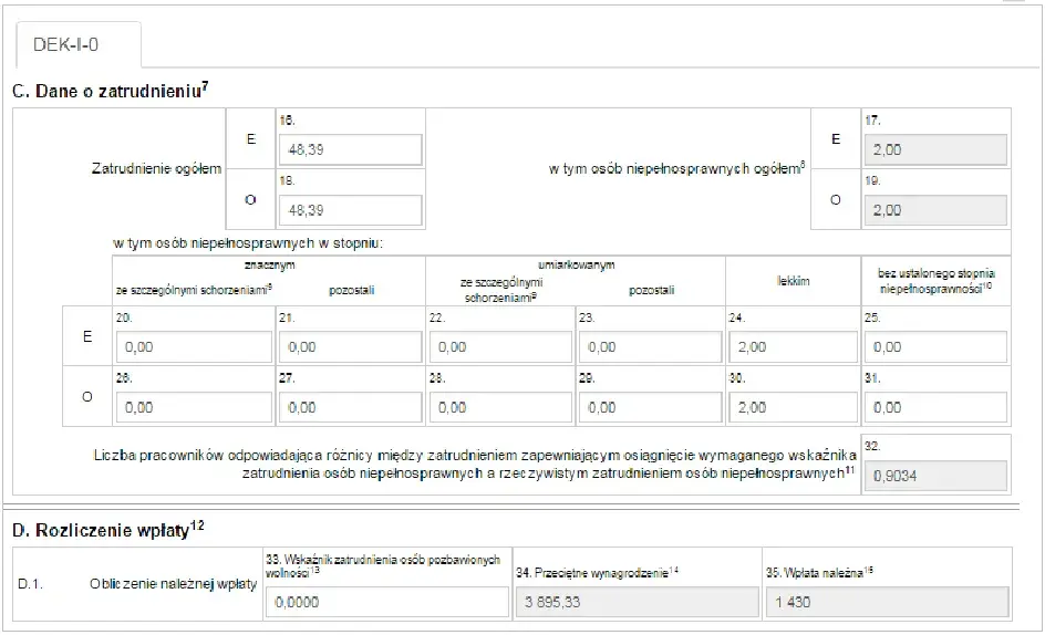 Ile dostaje pracodawca za zatrudnienie osoby niepełnosprawnej? Sprawdź kwoty i warunki.