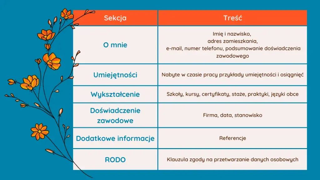 Jak napisać CV po szkole zawodowej, by wyróżnić się na rynku pracy