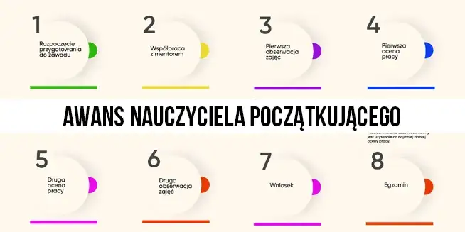Zdjęcie Jakie są formy doskonalenia zawodowego nauczycieli, które naprawdę działają?