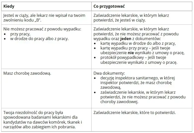 Zdjęcie Kolejne zwolnienie lekarskie po ustaniu zatrudnienia – jakie dokumenty do ZUS?
