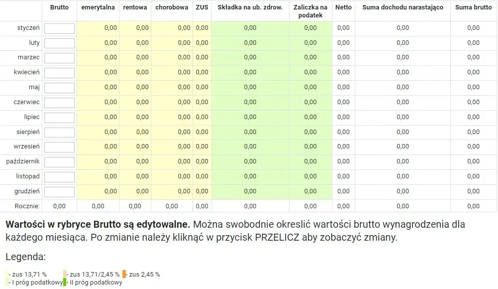 tabela wynagrodzenie brutto netto koszt pracodawcy