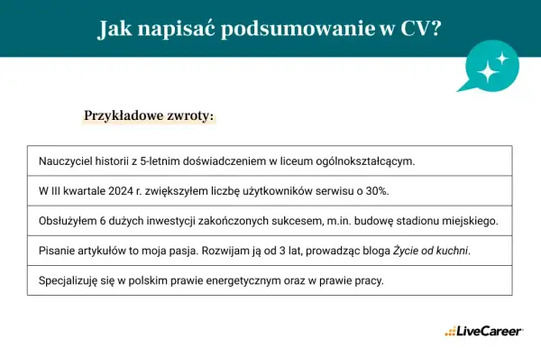 Jak skutecznie napisać podsumowanie zawodowe co wpisać w CV