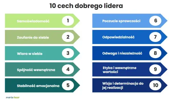 Jak być dobrym pracownikiem? Kluczowe cechy i umiejętności
