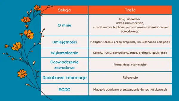 Jak napisać CV po szkole zawodowej, by wyróżnić się na rynku pracy