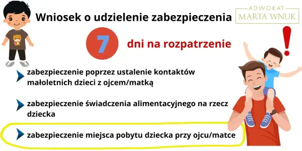 Wniosek o opiekę nad dzieckiem: ustalenie kontaktów, alimentów i miejsca pobytu. 7 dni na rozpatrzenie.