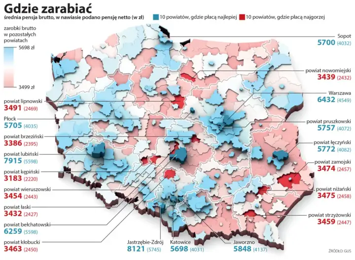 Mediana zarobków w Polsce - Ile naprawdę zarabiamy?